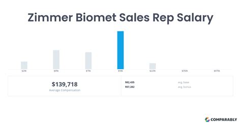 area rep for biomet zimmer idaho